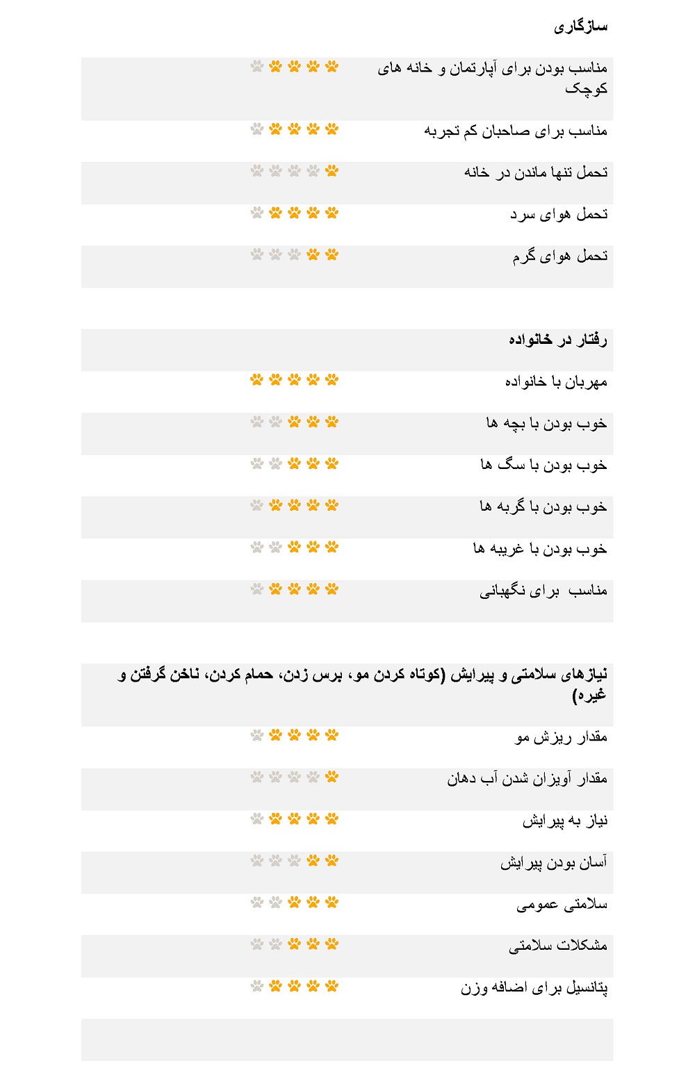 خصوصیات نژاد پامرانین